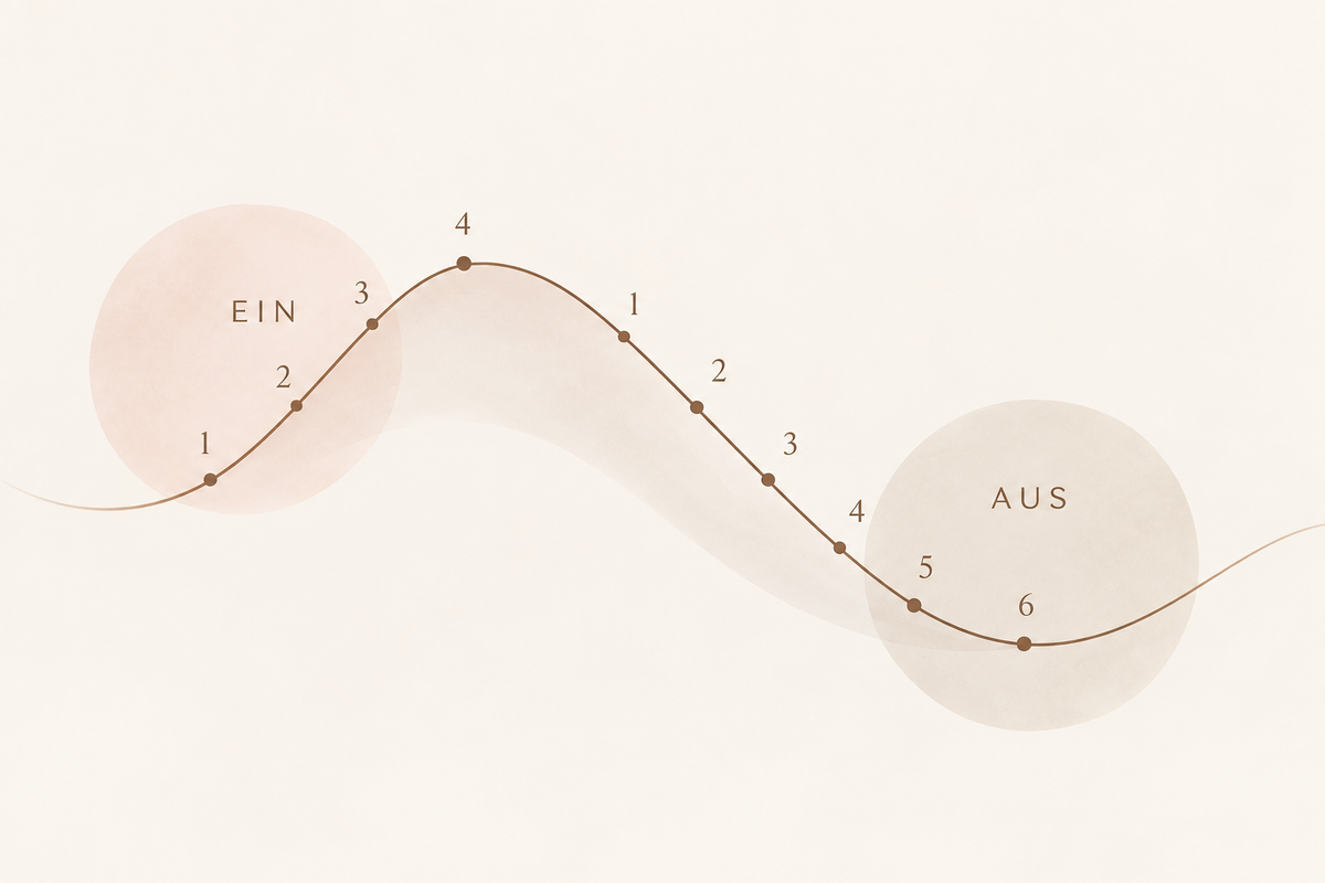 Grafik einer Atemübung